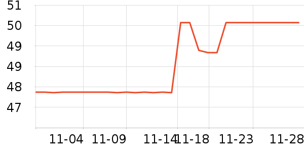 ���������̷���ʷ�۸�