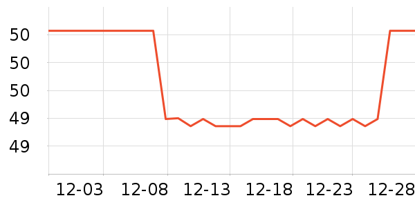 ���������̷���ʷ�۸�