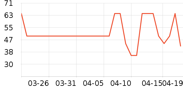 �ǵ��˶�����ʷ�۸�