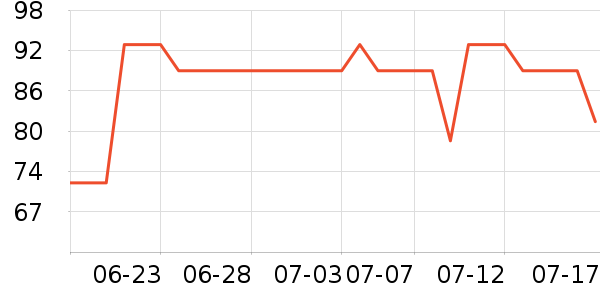 almawinϴ�·���ʷ�۸�