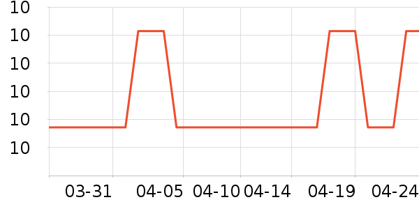 ����������ʷ�۸�