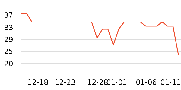 �������/������ʷ�۸�