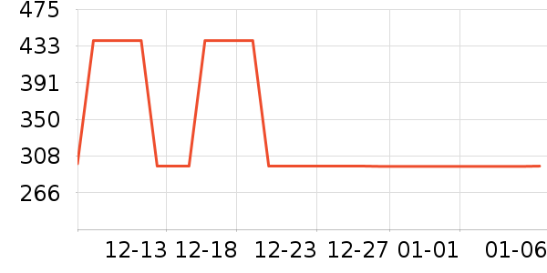 ����������ʷ�۸�