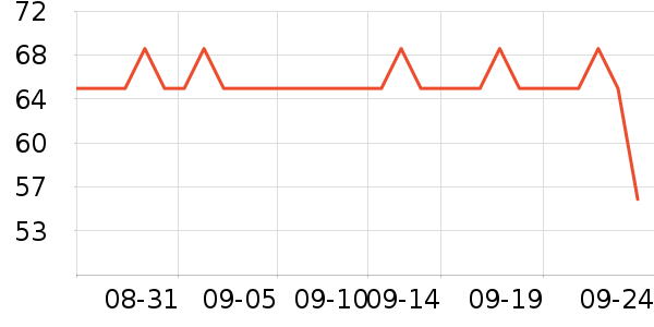 ������ͷ��ʽ������ʷ�۸�