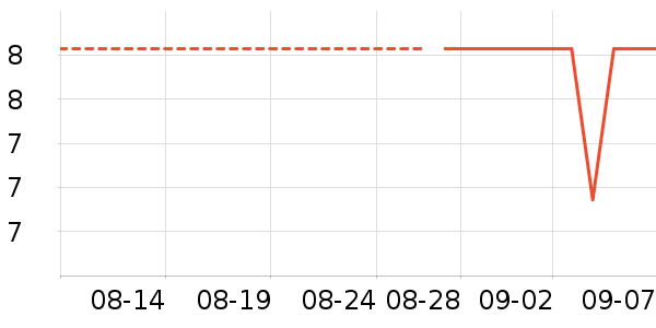 ���һ���Բ;���ʷ�۸�