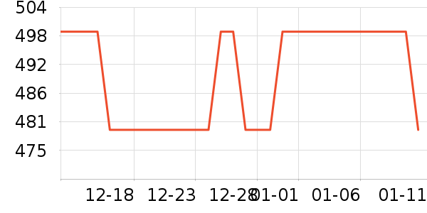 �������޷���ʷ�۸�