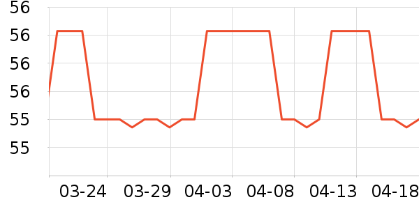 ˫ǹ�����������ʷ�۸�