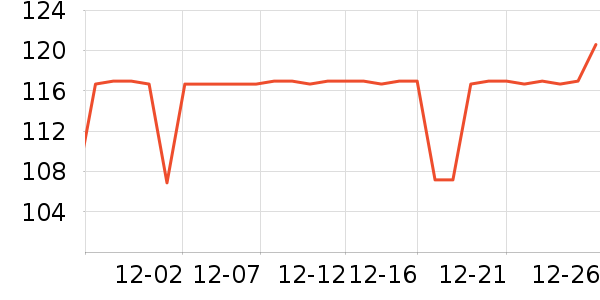 �����˶�T��/POLO����ʷ�۸�