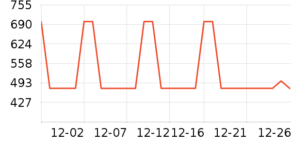 ����Ůʽ���޷���ʷ�۸�