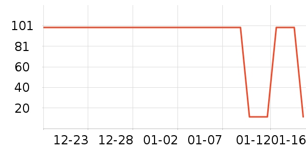 ����28��๤����ʷ�۸�