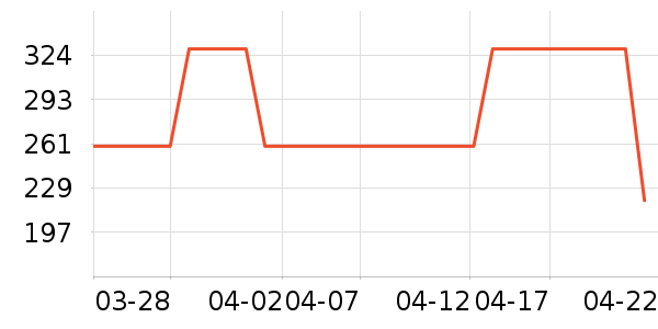 ��ˮ����Ůʽ������ʷ�۸�