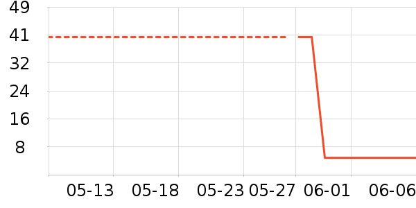 �󸻵�è����ʷ�۸�