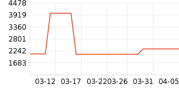 �����ԡ������ʷ�۸�