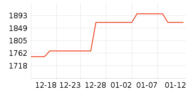 ���ĵ�������ʷ�۸�