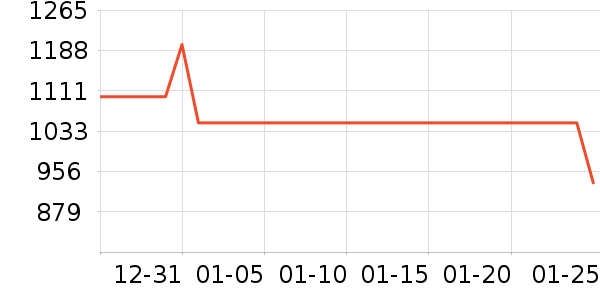 С���ֻ���ʷ�۸�