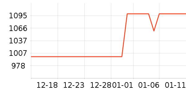 С���ֻ���ʷ�۸�