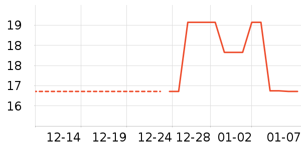 �ֻ���������ʷ�۸�