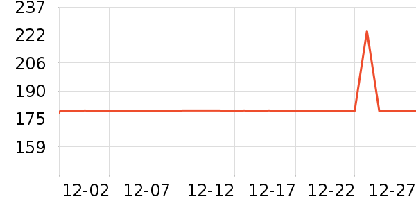 ����̨����ʷ�۸�