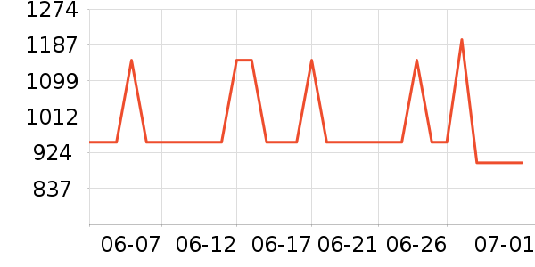 �������̻���ʷ�۸�