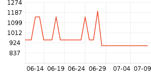 �������̻���ʷ�۸�