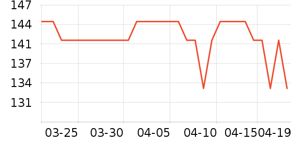 OAKFAMILY��ͯT����ʷ�۸�
