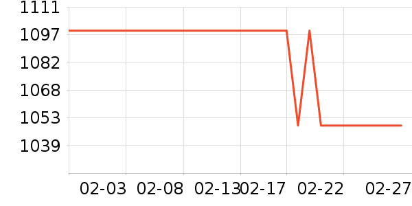 ���������ʷ�۸�