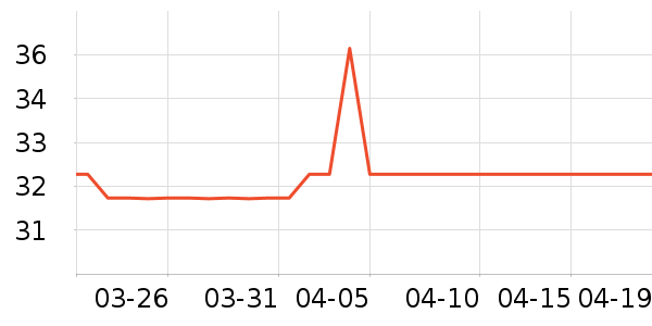 ��ͯë��/��֯����ʷ�۸�