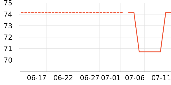 ̫������ʷ�۸�