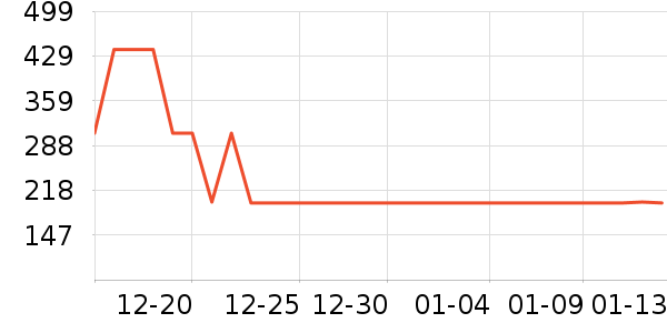 Ubras������ʷ�۸�