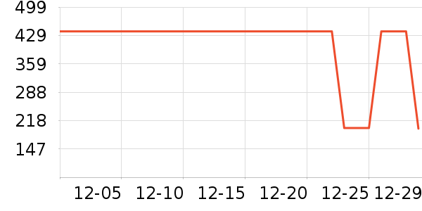 Ubras������ʷ�۸�