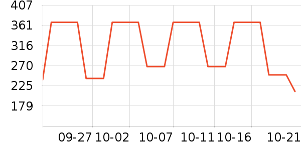 ������Ӥ�׶������/DHA ��ʷ�۸�