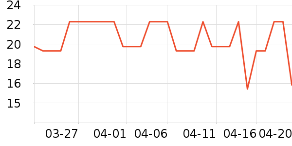 ����ζ���/������ʷ�۸�