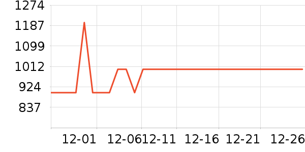 ��ҫ�ֻ���ʷ�۸�