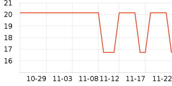 �����̷���ʷ�۸�