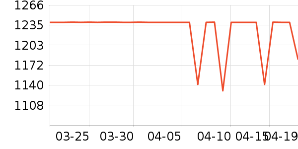 ޢ������Ů����ʷ�۸�