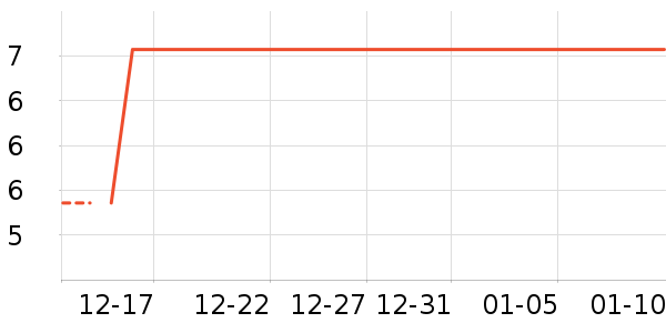 ����������ʷ�۸�