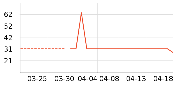 ��ƽʱ�е�׹/������ʷ�۸�