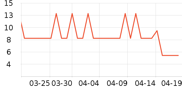 �����������/������ʷ�۸�