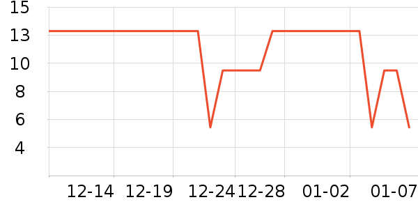 �����������/������ʷ�۸�