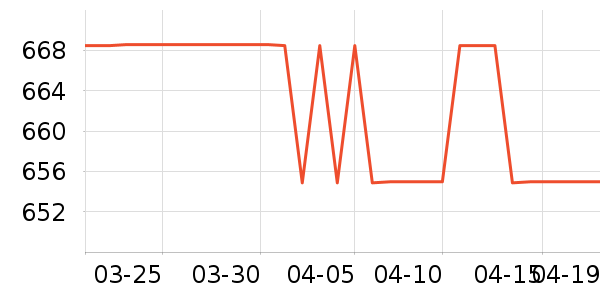 �ղ����緹����ʷ�۸�