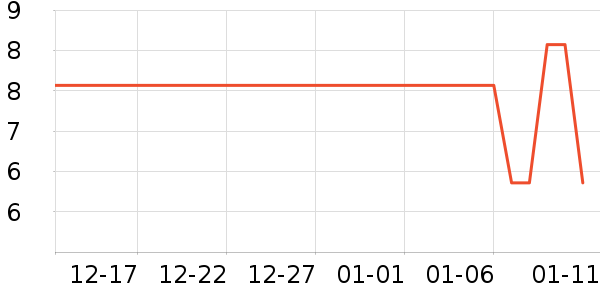 ����/�̲���ʷ�۸�