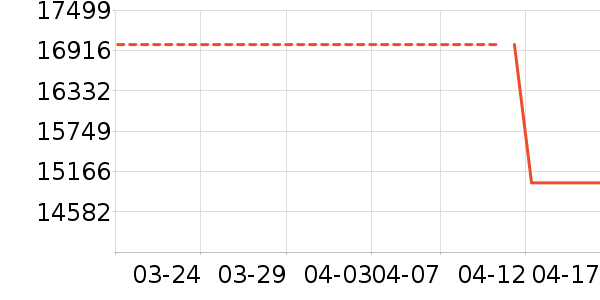 ��Ϊ������ʷ�۸�