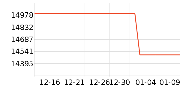 ��Ϊ������ʷ�۸�