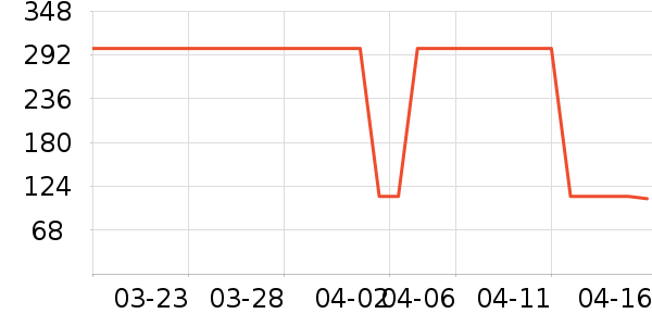 ��ʿ����ҩƷ��ʷ�۸�