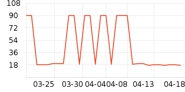 WONDERLAB����Ӫ��������ʷ�۸�