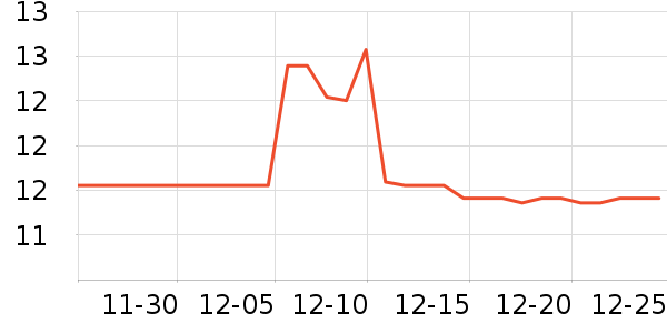 ��������������ʷ�۸�