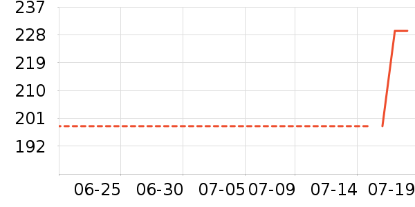 ����˹���Ѿ���ʷ�۸�