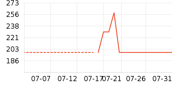 ����˹���Ѿ���ʷ�۸�