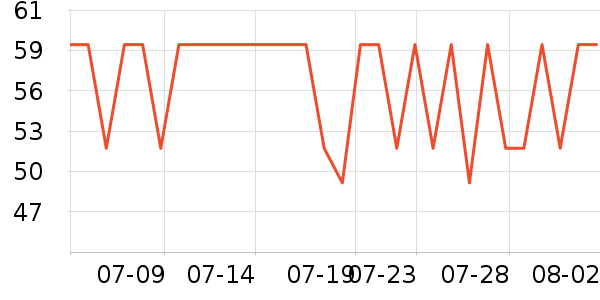 �Ա���ȫ������ʷ�۸�