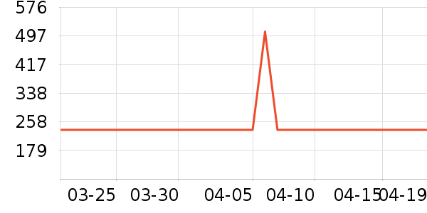 ʷ���ᱣ�±���ʷ�۸�